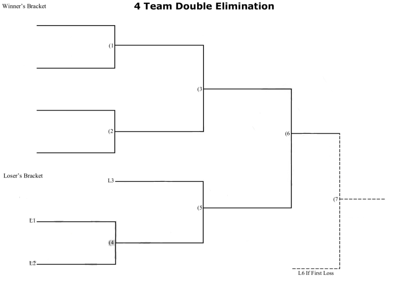 4_Team_Double_Elimination.jpg